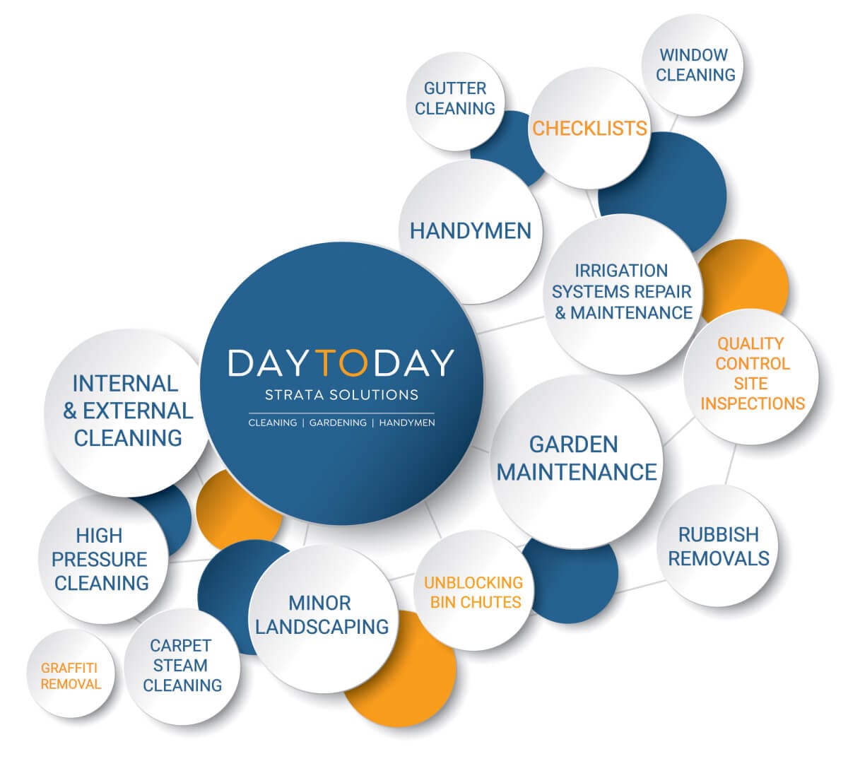 banner daytoday